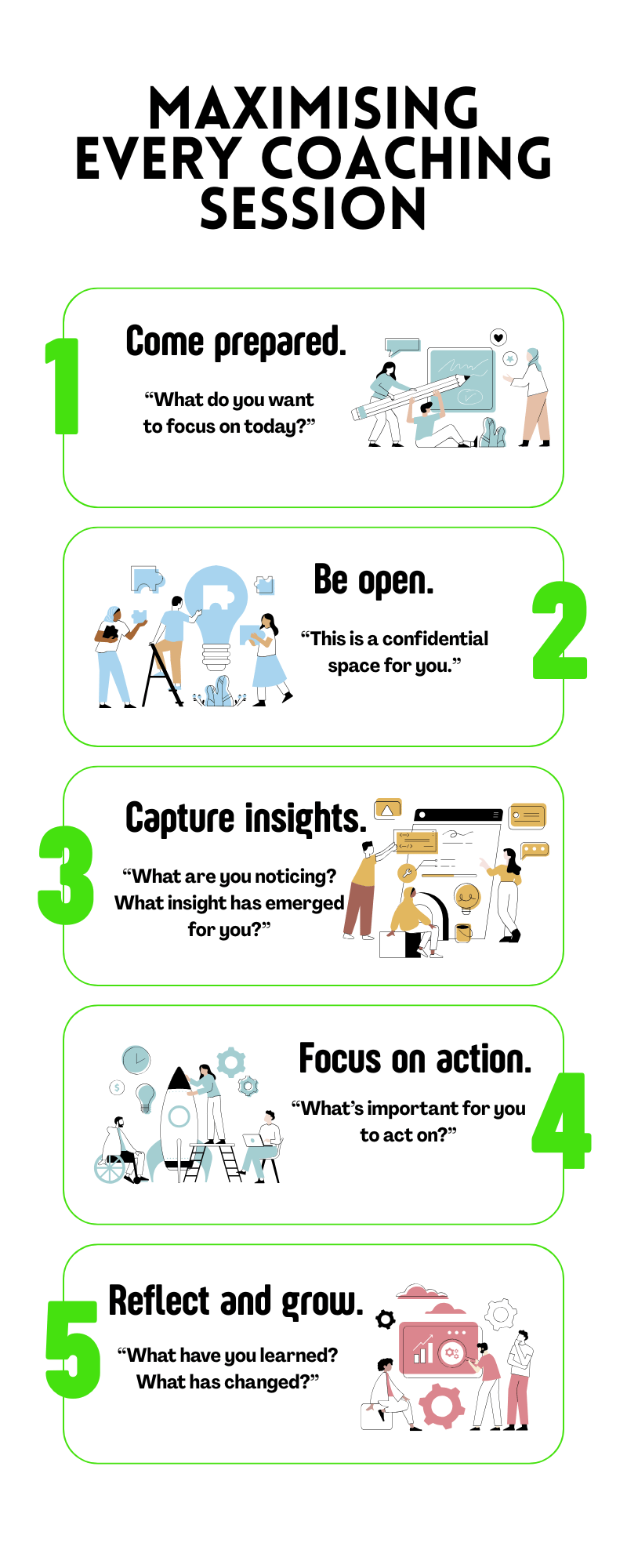 White Black Simple Illustrative Brainstorming Infographic White Black Simple Illustrative Brainstorming Infographic